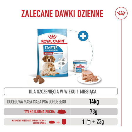 ROYAL CANIN Medium Starter Mother&Babydog 4kg Karma Sucha Dla Suk W Ciąży I Okresie Laktacji Oraz Szczeniąt Ras Średnich