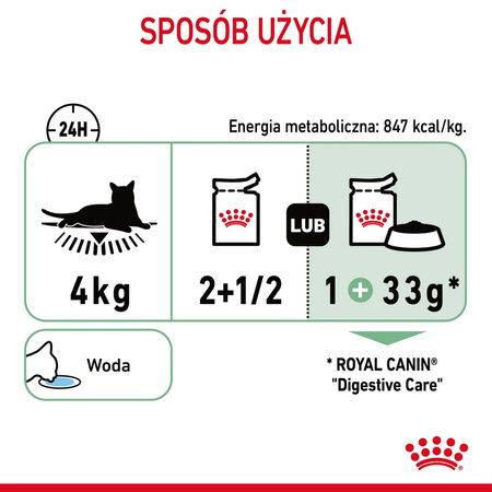 Royal Canin Digest Sensitive 12x85g Mokra Karma Dla Kotów Dorosłych W Sosie Na Wrażliwy Przewód Pokarmowy