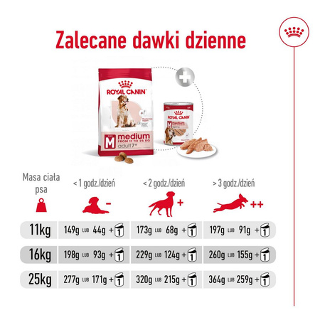 Royal Canin Medium Adult 7+ Lat 15kg Karma Sucha Dla Psów Starszych Od 7 Do 10 Roku Życia Ras Średnich