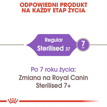 Royal Canin Sterilised 2kg Sucha Karma Dla Kotów Dorosłych Sterylizowanych