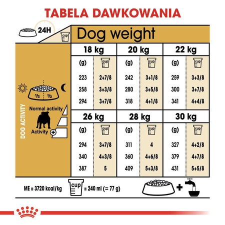 Royal Canin BHN Bulldog Adult 12kg Karma Sucha Dla Psów Dorosłych Rasy Bulldog Angielski