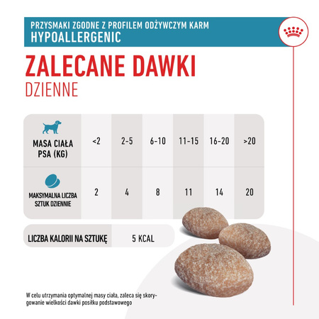 Royal Canin Dog Hypoallergenic Treats 230g Hipoalergiczny Przysmak Dla Psów Dorosłych