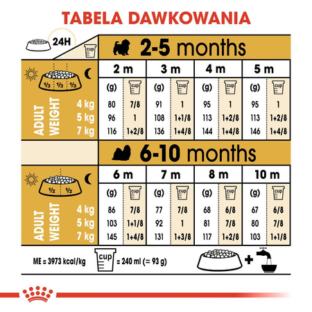 Royal Canin BHN Shih Tzu Puppy 1,5kg Karma Sucha Dla Szczeniąt Do 10 Miesiąca Rasy Shih Tzu