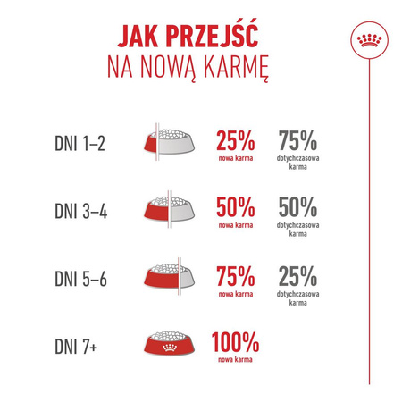 Royal Canin Ageing Sterilised 11+ Karma Sucha 4kg Dla Kotów Dojrzałych Po Sterylizacji Powyżej 11 Roku Życia