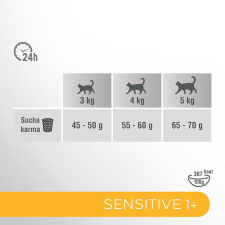 Perfect Fit Sensitive 1+ z Indykiem 7kg Sucha Karma Dla Wrażliwych Dorosłych Kotów