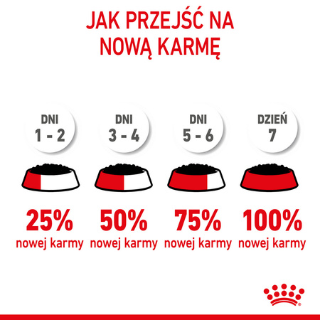 Royal Canin FHN Kitten Instinctive 12x85g Karma Mokra W Sosie Dla Kociąt Do 12 Miesiąca Życia