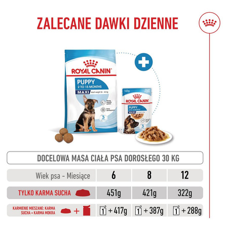 Royal Canin Maxi Puppy 4kg Karma Sucha Dla Szczeniąt Od 2 Do 15 Miesiąca Życia Ras Dużych