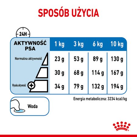 Royal Canin Mini Light Weight Care 3kg Karma Sucha Dla Psów Małych Ras Z Tendencją Do Nadwagi