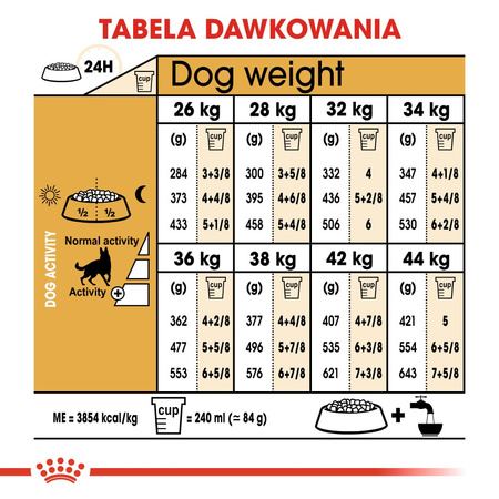 Royal Canin BHN German Shepherd Adult 11kg Karma Sucha Dla Psów Dorosłych Rasy Owczarek Niemiecki