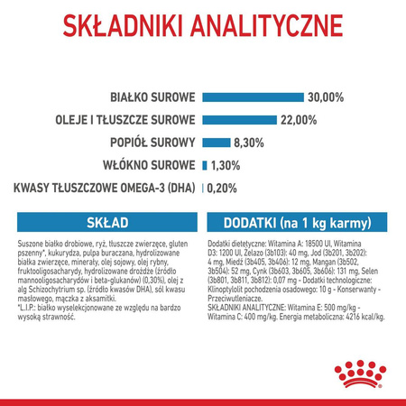 ROYAL CANIN Medium Starter Mother&Babydog 4kg Karma Sucha Dla Suk W Ciąży I Okresie Laktacji Oraz Szczeniąt Ras Średnich