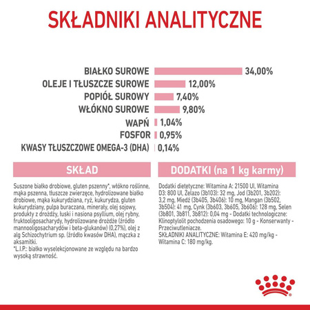 Royal Canin Kitten Sterilised 3,5kg Karma Sucha Dla Kociąt Sterylizowanych Od 4 Do 12 Miesiąca Życia