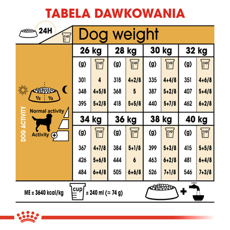 Royal Canin BHN Labrador Retriever Adult 12kg Karma Sucha Dla Psów Dorosłych Rasy Labrador Retriever