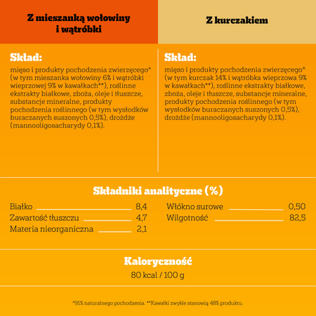 Pedigree Senior Wybór Smaków 4x100g Mokra Karma Dla Psów Z Wołowiną Wątróbką Kurczakiem W Galaretce
