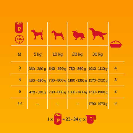 PEDIGREE Junior 24x400g z Kurczakiem w galaretce Zdrowy Start dla szczeniąt 1-12 miesięcy