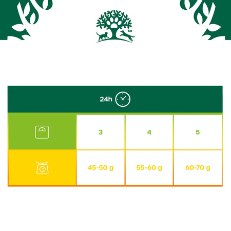 James Wellbeloved Adult 4kg Sucha Karma Pełnoporcjowa Dla Dorosłych Kotów Bogata W Rybę