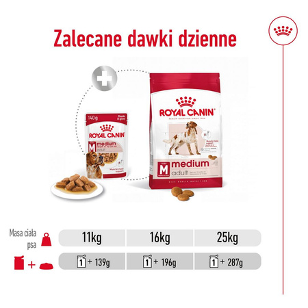 Royal Canin Medium Adult 10x140g Mokra Karma W Sosie Dla Psów Dorosłych Ras Średnich