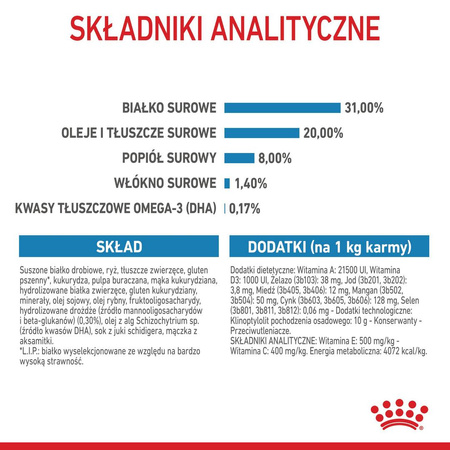 Royal Canin Mini Puppy 2kg Karma Sucha Dla Szczeniąt Od 2 Do 10 Miesiąca Życia, Ras Małych