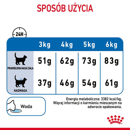 Royal Canin Light Weight 3kg Sucha Karma Dla Kota Ogranicza Nadmierny Przyrost Masy Ciała
