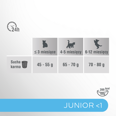 Perfect Fit Junior z Kurczakiem 7kg Sucha Karma Dla Kociąt