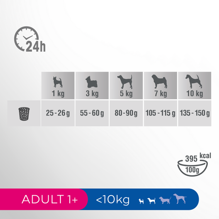 Perfect Fit Adult 1+ Bogaty W Kurczaka 3x2,6kg Sucha Karma Dla Psa Małej Rasy