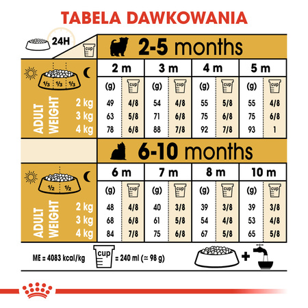 Royal Canin BHN Yorkshire Terrier Puppy 7,5kg Karma Sucha Dla Szczeniąt Rasy Yorkshire Terrier Do 10 Miesiąca