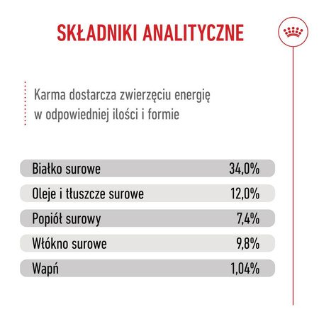 Royal Canin Kitten Sterilised 2kg Karma Sucha Dla Kociąt Sterylizowanych Od 4 Do 12 Miesiąca Życia