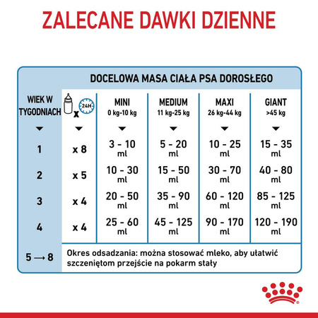 Royal Canin Babydog Milk 400g Mleko Zastępcze Dla Szczeniąt Od Urodzenia Do Odsadzenia – 0 Do 2 Miesiąca Życia