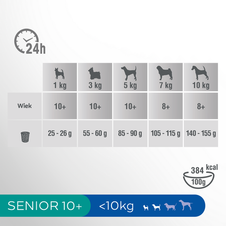 PERFECT FIT Sucha Karma Dla Psa Seniora Małej Rasy z Kurczakiem 4x825g