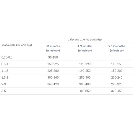 John Dog for Cats Mokra Karma Dla Kociąt Filety Z Kurczaka 140g