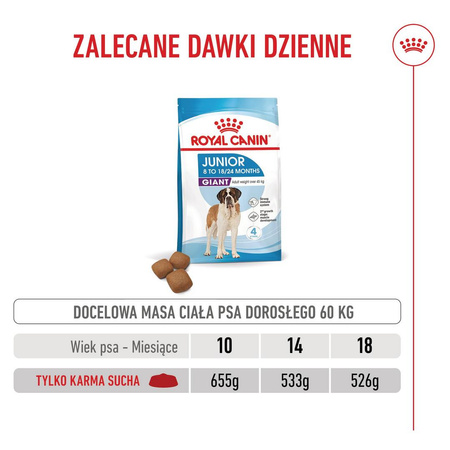 Royal Canin SHN Giant Junior 15kg Karma Sucha Dla Szczeniąt Od 8 Do 18/24 Miesiąca Życia Ras Olbrzymich