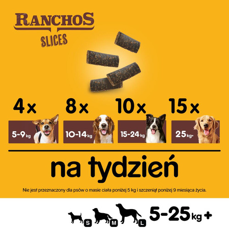 Pedigree Ranchos Slices 8x60g Przysmaki Dla Psa Z Wołowiną